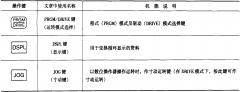 GTM7200CGE，豐田GTM7200GS配置