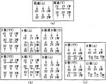 YD系列變極多速三相異步電動機(jī)(三相異步電動機(jī)原理圖)