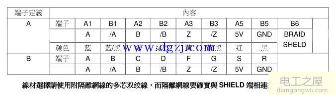 臺(tái)達(dá)伺服配線及調(diào)試步驟說明