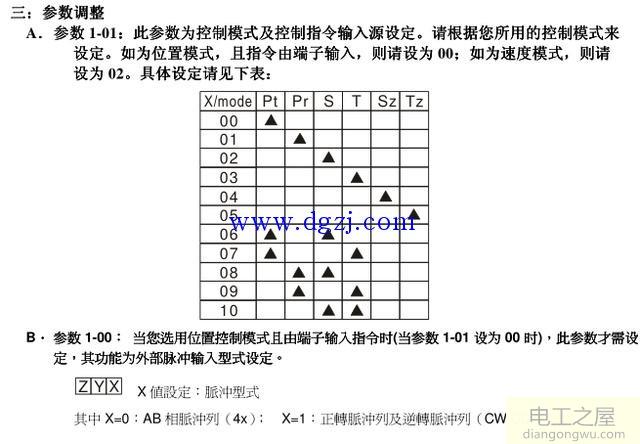臺(tái)達(dá)伺服配線及調(diào)試步驟說明