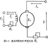 伺服電機調(diào)速教程(直流伺服電機及其調(diào)速系統(tǒng))