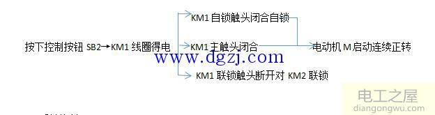 電動機正反轉(zhuǎn)接線圖的接線原理圖分析