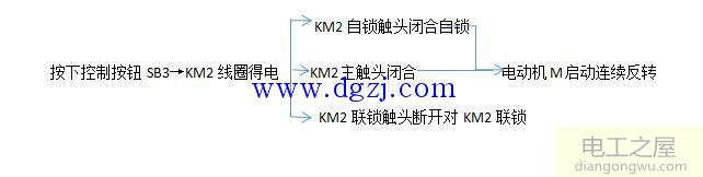 電動機正反轉(zhuǎn)接線圖的接線原理圖分析