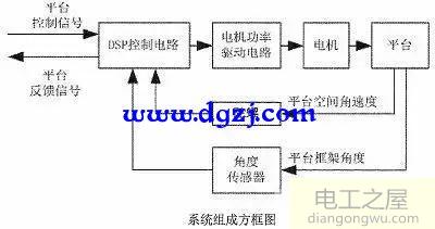 伺服電機三環(huán)控制工作原理及影響控制的因素