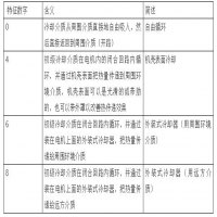 電動機銘牌cosψ(電動機銘牌內(nèi)容)