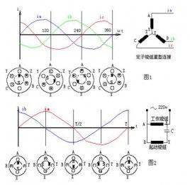 交流電機怎么轉動 交流電機旋轉磁場的原理