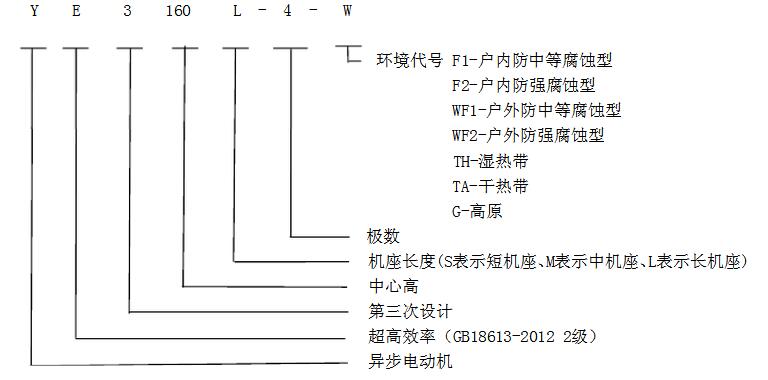 電機(jī)分類(lèi)分析-電機(jī)型號(hào)、同步電機(jī)和異步電機(jī)