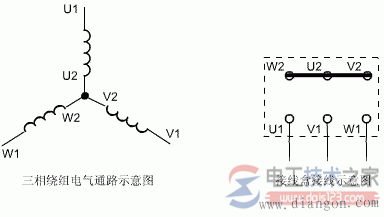 三相異步電動(dòng)機(jī)接線圖