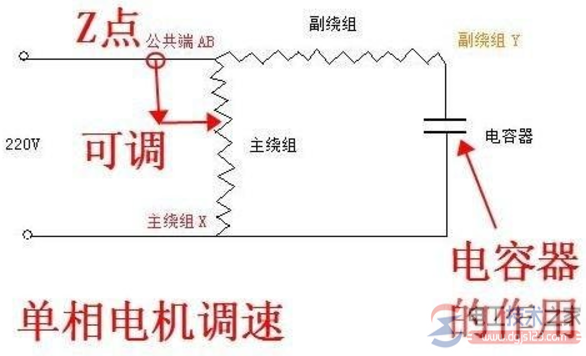 直流電機(jī)如何變速，單相電電機(jī)調(diào)速方式 詳解